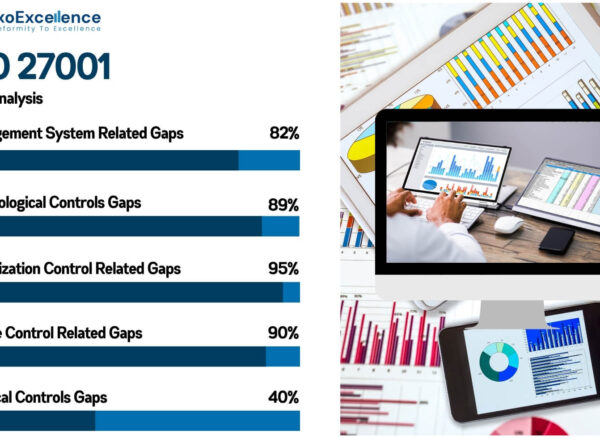 iso-27001-gap-analysis