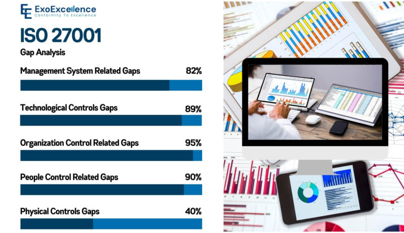 iso-27001-gap-analysis