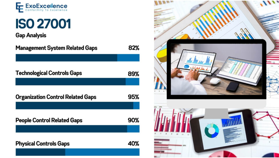 iso-27001-gap-analysis