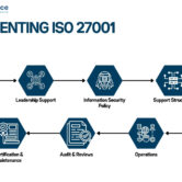 iso-27001-implementation-steps