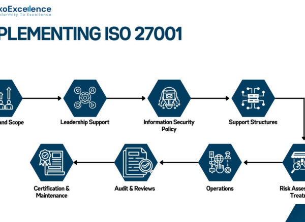 iso-27001-implementation-steps