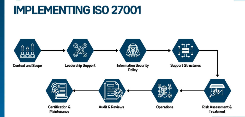iso-27001-implementation-steps