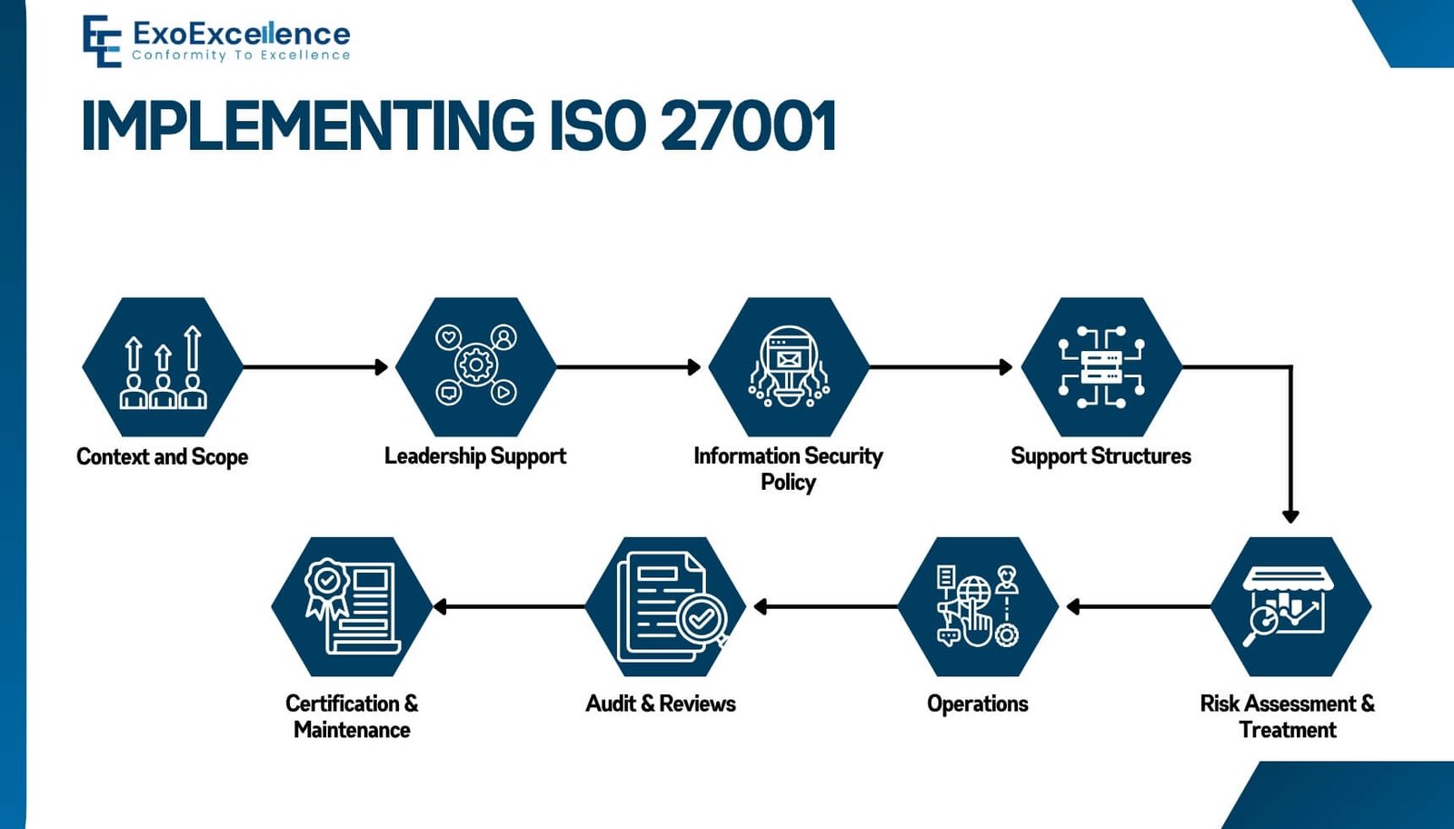 Implementing ISO 27001: A Step-by-Step Walkthrough for European SMEs ...